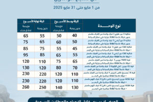 خصومات خاصة لأعضاء جمعية المهندسين من منتجع أكوامارين